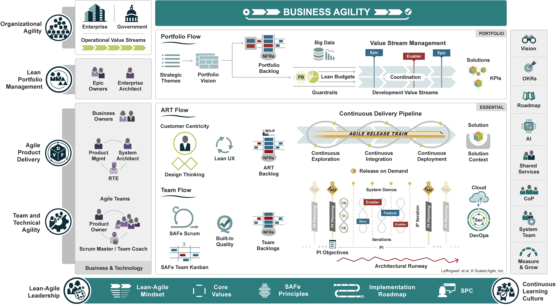 https://scaledagileframework.com/